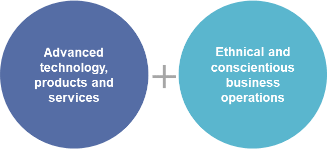 Advanced technology, products and services + Ethnical and conscientious business operations For the contribution to society and company’s prosperity.