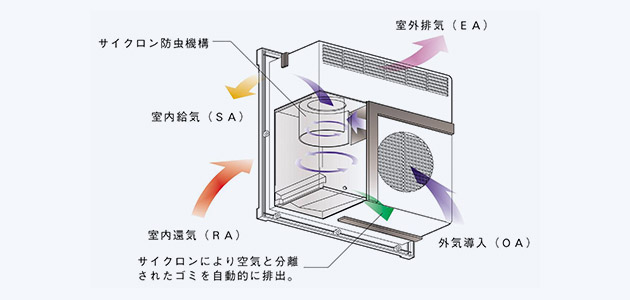 空調機器関連製品とは | 空調機器関連製品 | 製品情報 | 東プレ株式会社