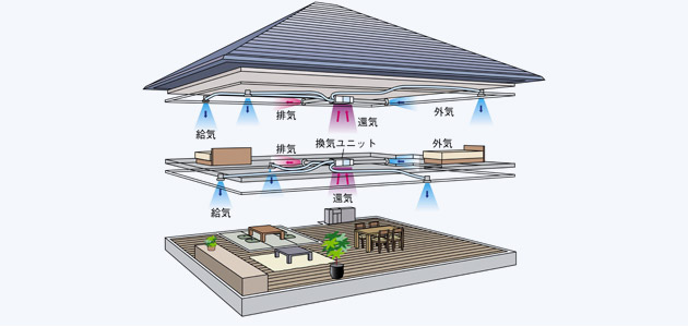 住宅用換気システム | 空調機器関連製品 | 製品情報 | 東プレ株式会社