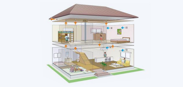 住宅用換気システム | 空調機器関連製品 | 製品情報 | 東プレ株式会社