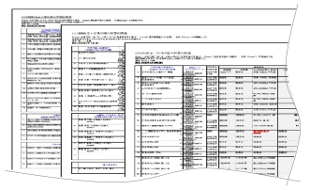 CO₂排出削減計画