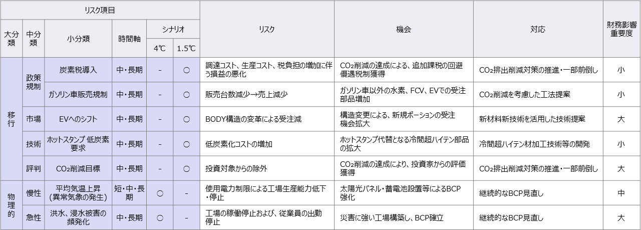 プレス関連製品事業